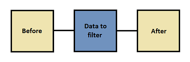 Data layout